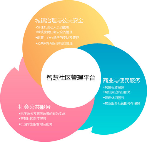 CA-SIM门禁系统和智慧社区管理平台介绍